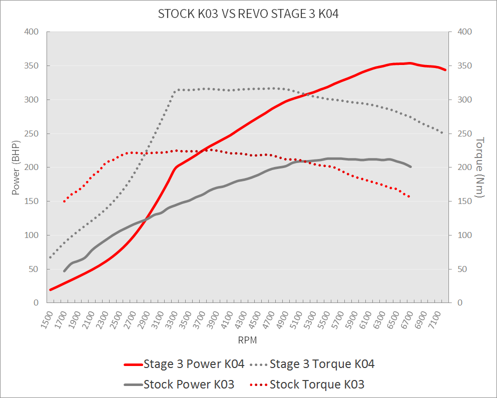 2.0 TFSI Revo Software