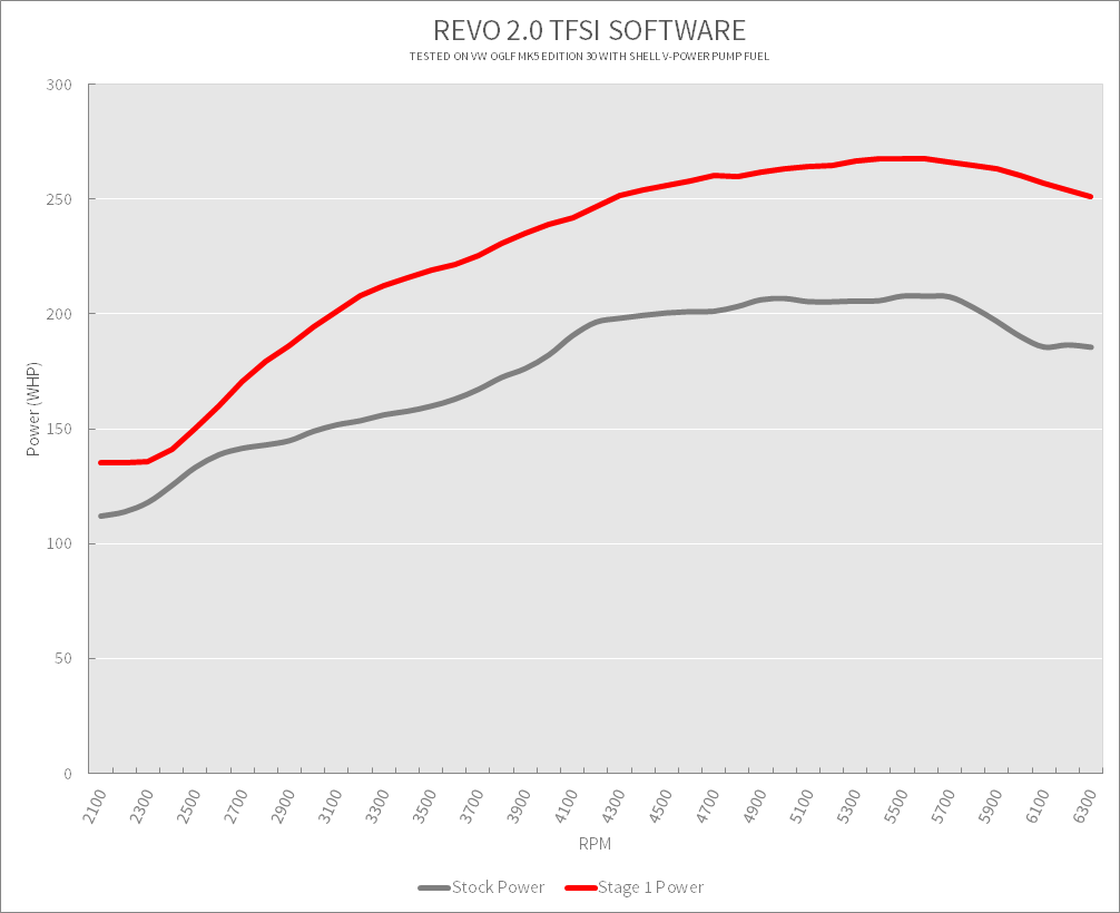 VW Golf MK5 2.0 TFSI 230PS Dyno