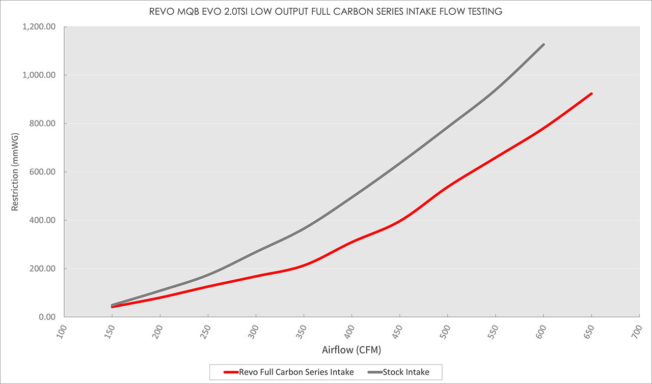 Flow graph 