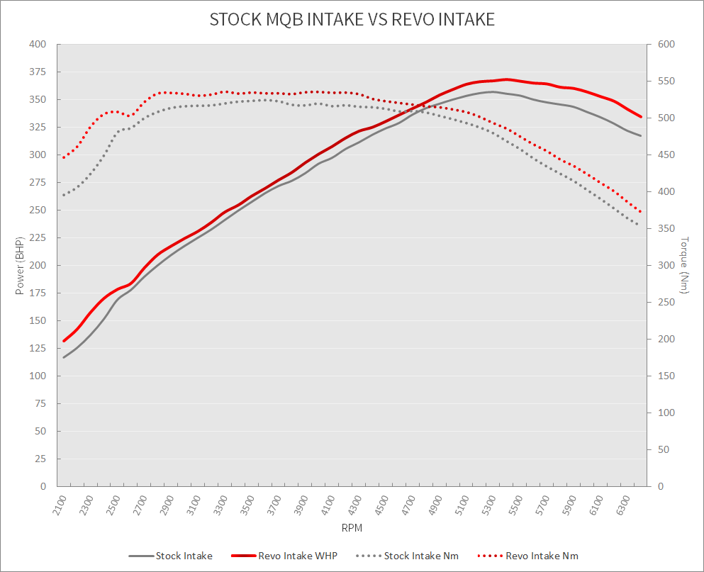 Revo mqb carbon front performance graph