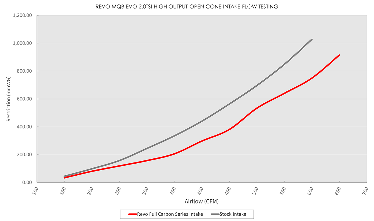 Evo low Open graph