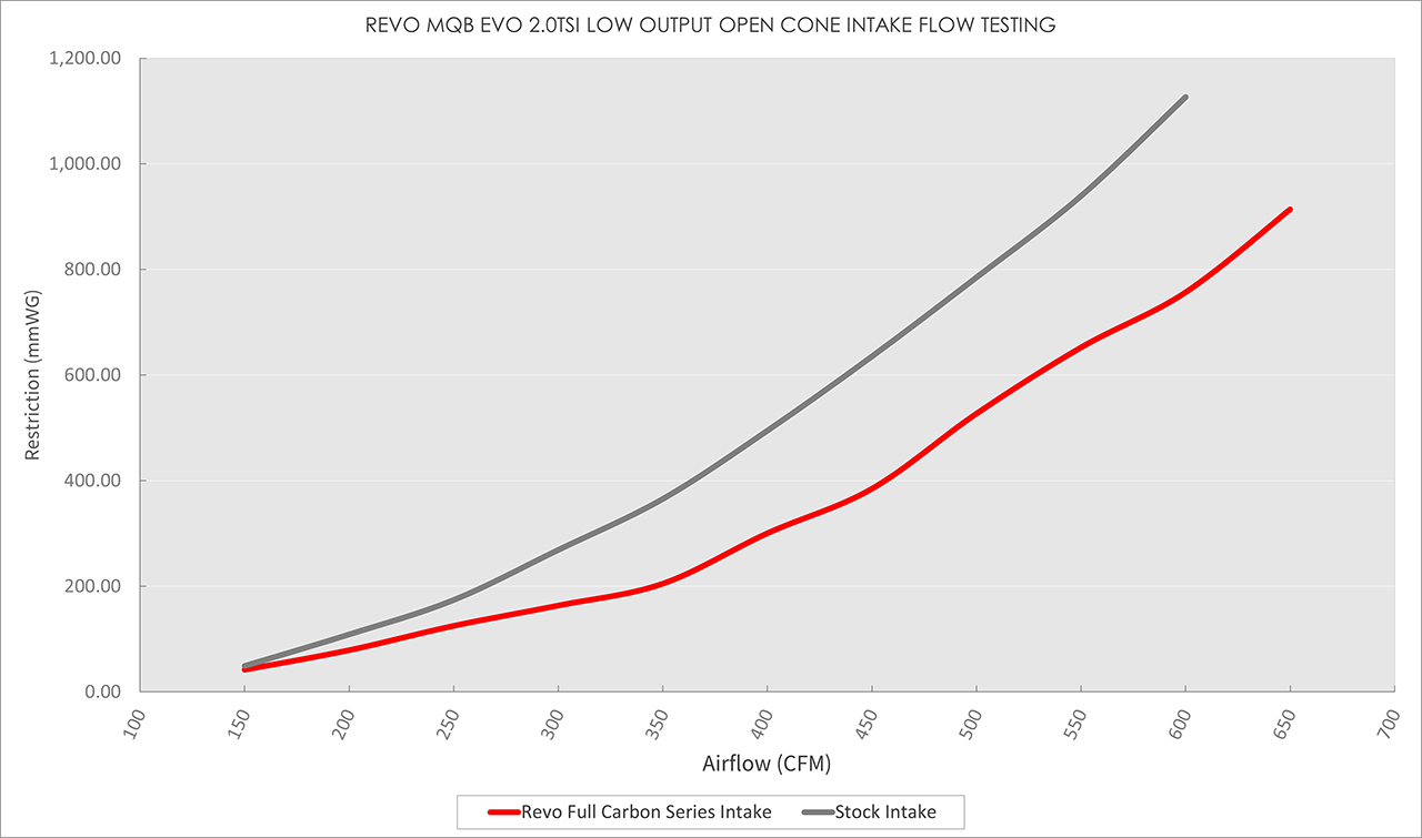 Evo low Open graph