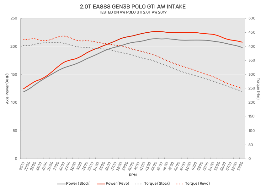 Revo vw polo gti aw intake